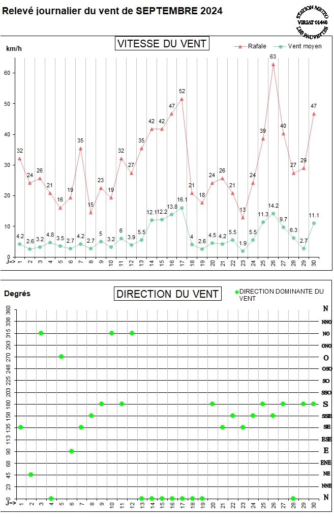 GRAPH VENT 09-24.jpg